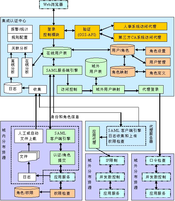 智慧校園管理平臺