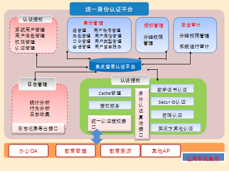智慧校園管理平臺
