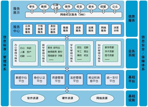 智慧校園管理平臺