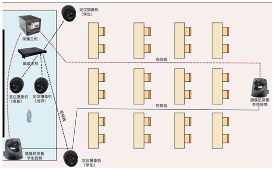 錄播教室