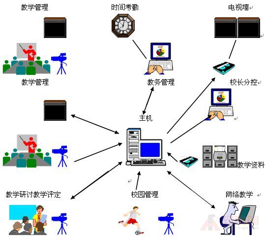 校園安防