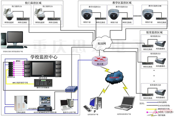 校園網絡及綜合布線系統