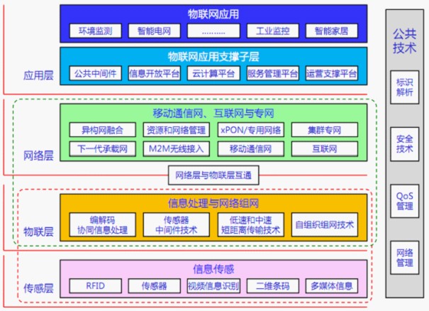 物聯網實訓室