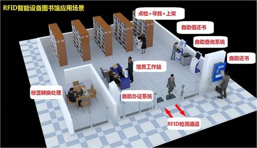 智慧校園建設